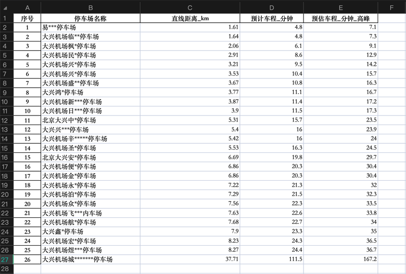 大興機(jī)場有沒有5分鐘就能到達(dá)航站樓的停車場