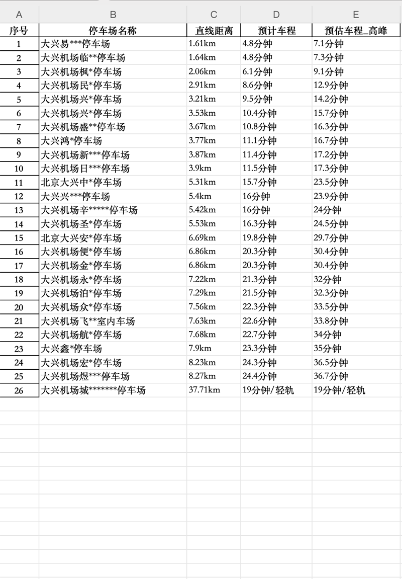 車(chē)主在文鋒停車(chē)下單成功后管理員怎么知道的